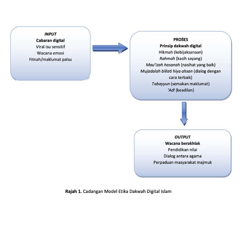 					View Vol. 3 No. 1: December (2025)
				